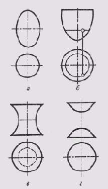 § 54.  