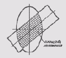 § 64. Пересечение поверхностей