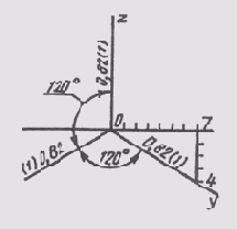 § 77. Прямоугольная изометрия