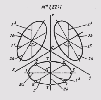 § 77. Прямоугольная изометрия