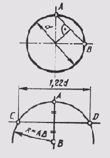 § 77. Прямоугольная изометрия