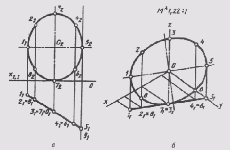 § 77. Прямоугольная изометрия