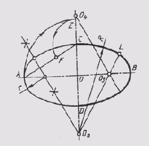 §21. Овалы
