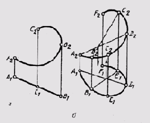 § 43. Кривые линии