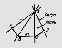 § 52. Гранные поверхности