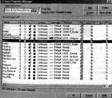 Менеджер свойств слоев (Layer Properties Manager)