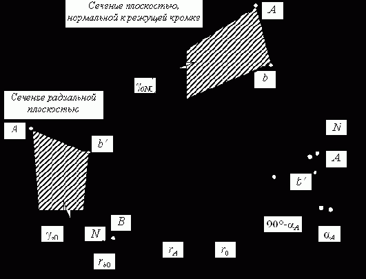 Геометрические параметры долбяков